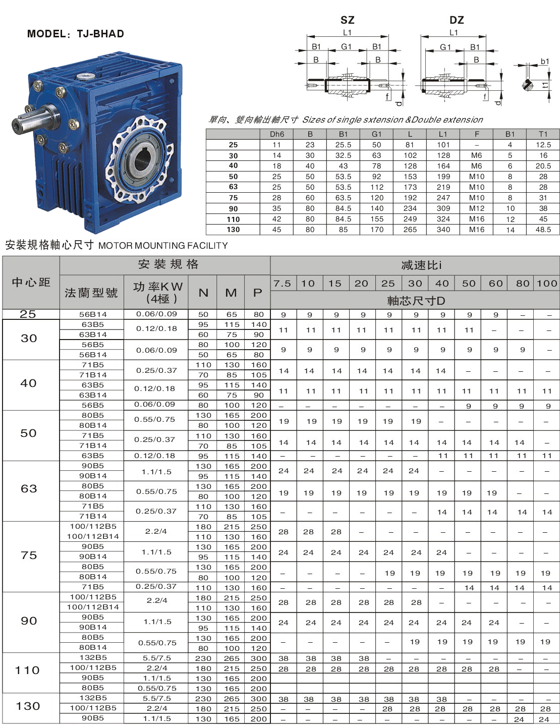 RV減速機選型