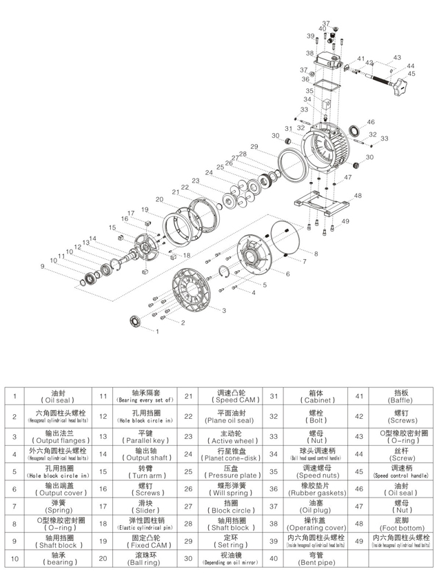 無極變速機(jī)